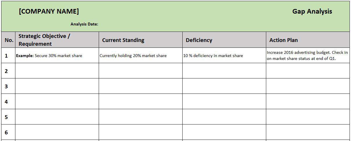 Gap Analysis Template