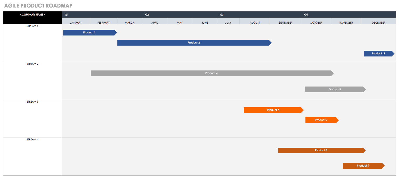 Agile Product Roadmap Template