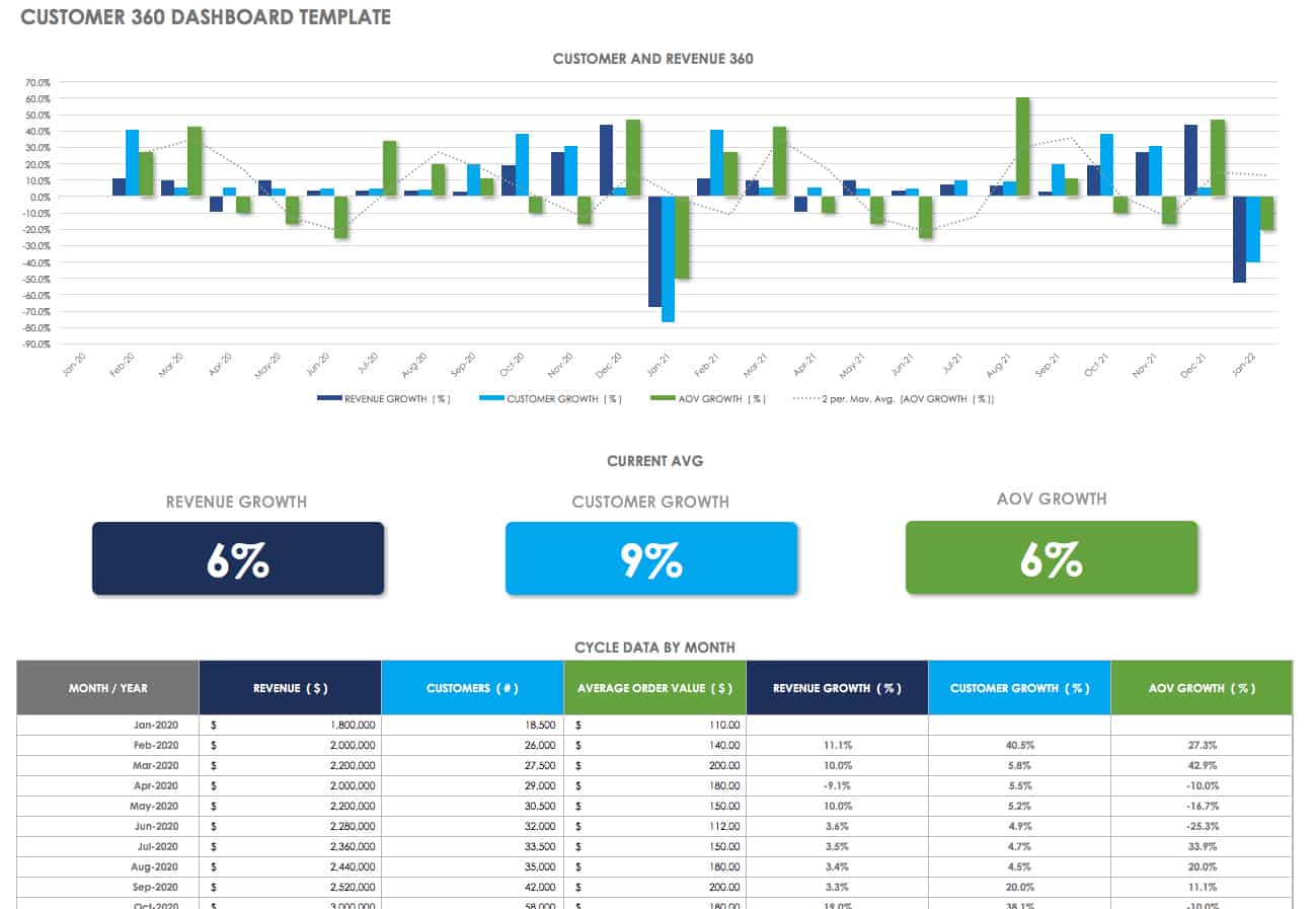 Customer 360 Dashboard Template