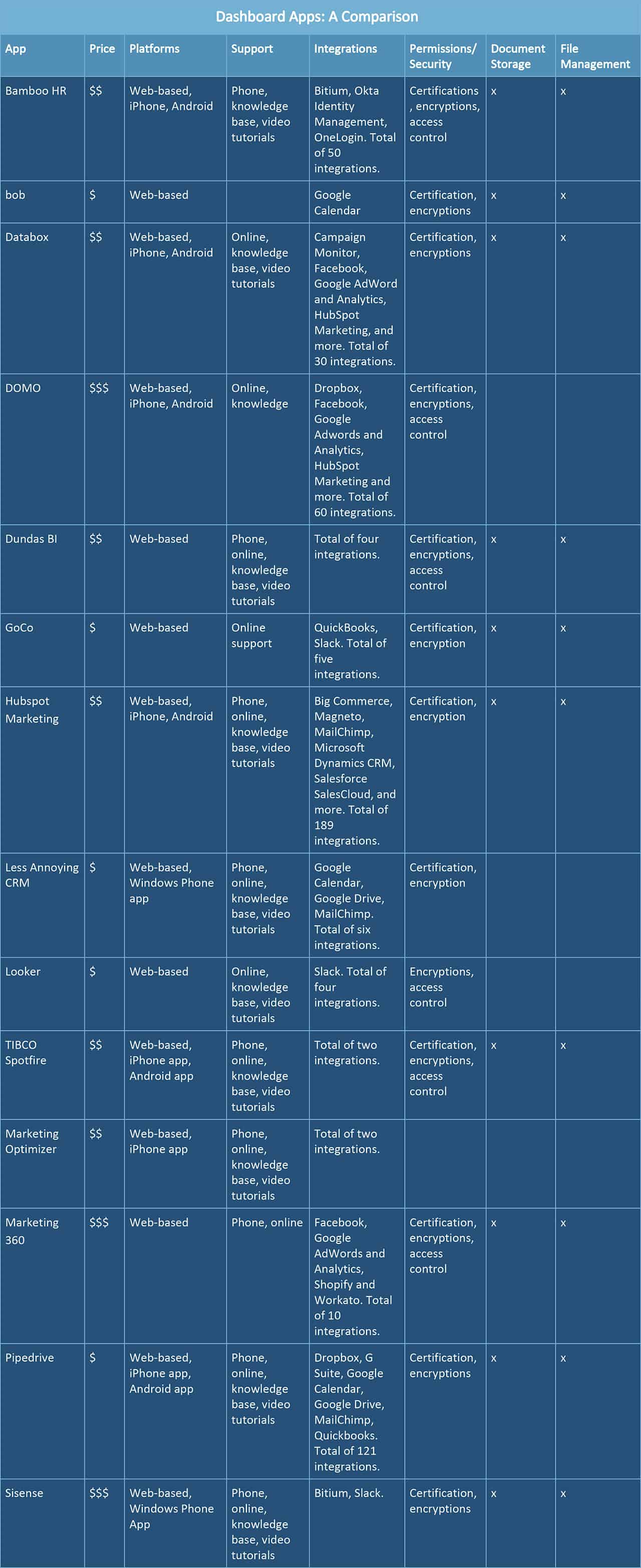 Dashboard apps comparison