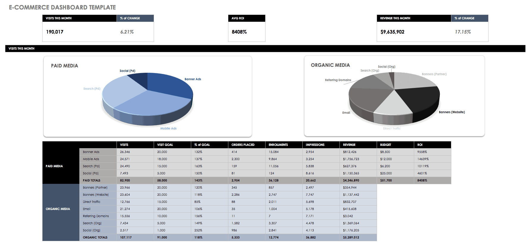 E-commerce Dashboard Template