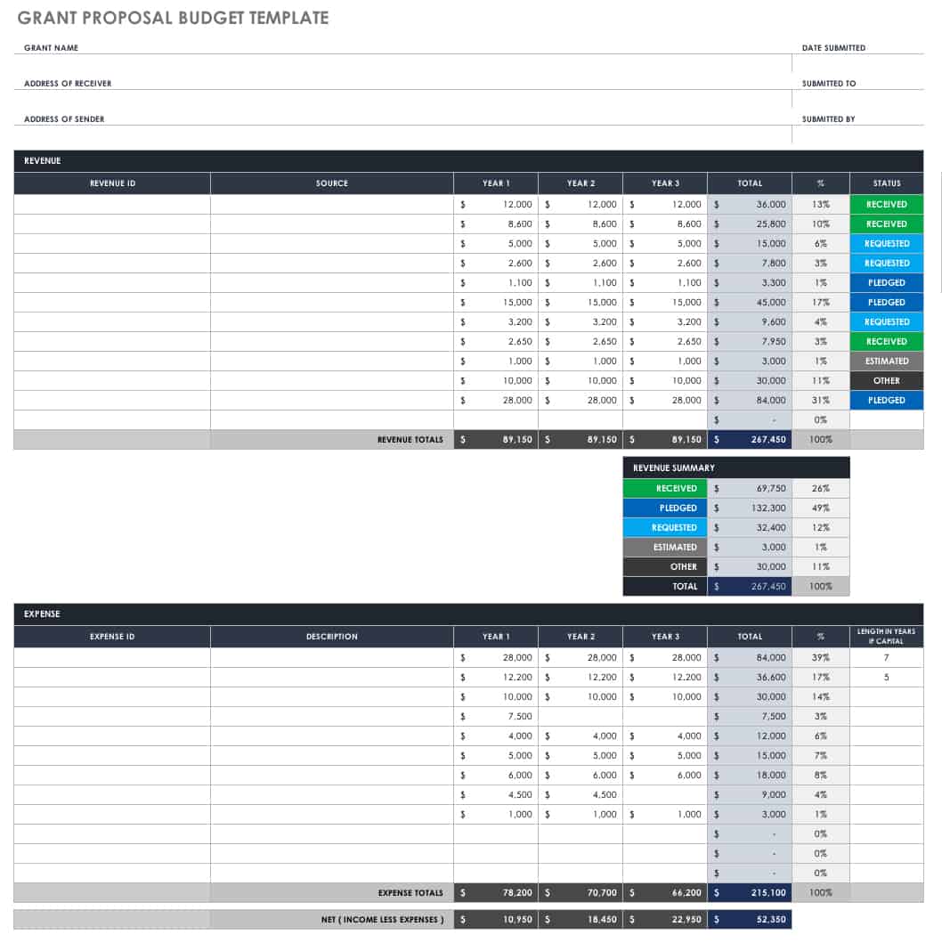 Grant Budget Proposal Template