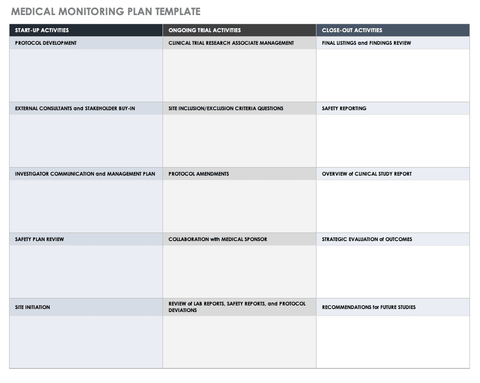 Medical Monitoring Plan Template