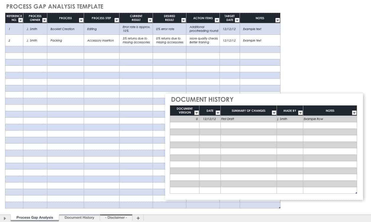 Process Gap Analysis Template