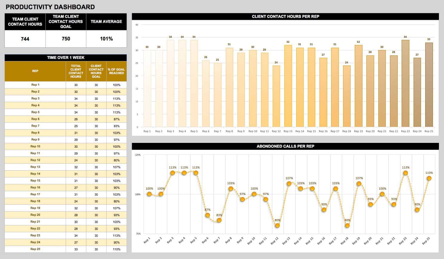 Productivity Dashboard Template