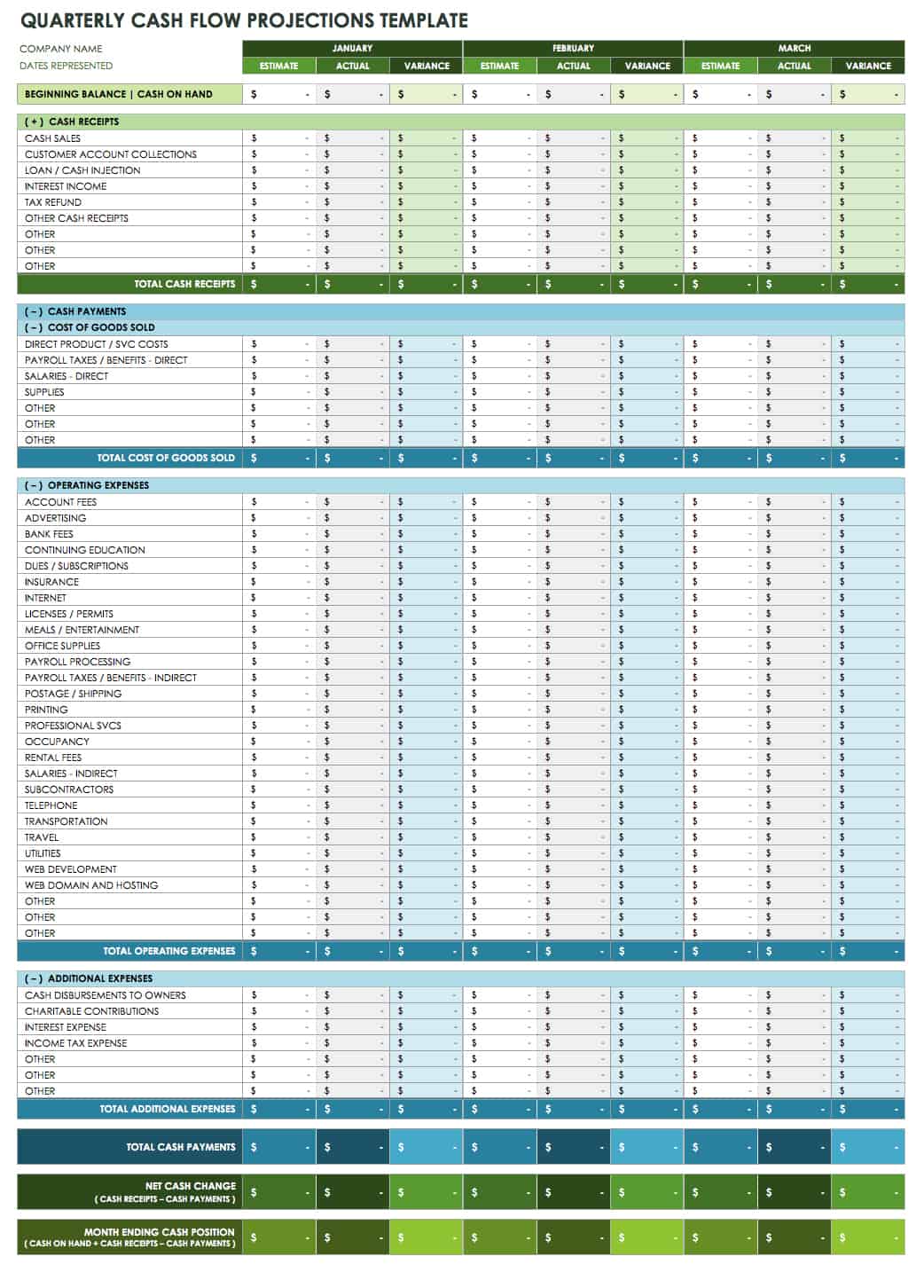 Quarterly Cash Flow Projections Template