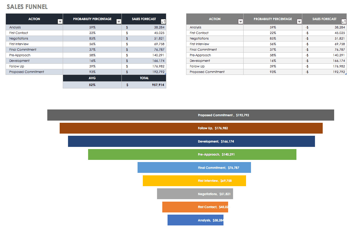 Sales Funnel Template