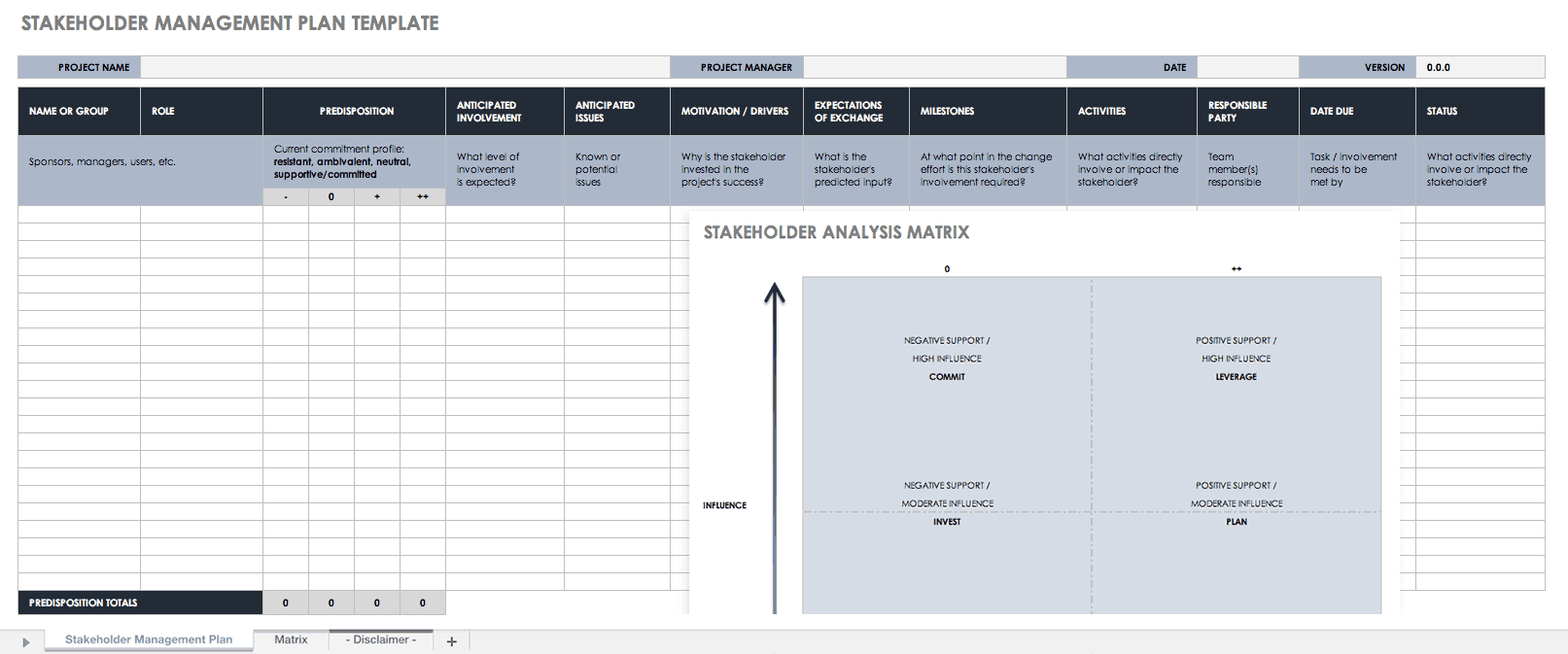 Stakeholder Management Plan Template