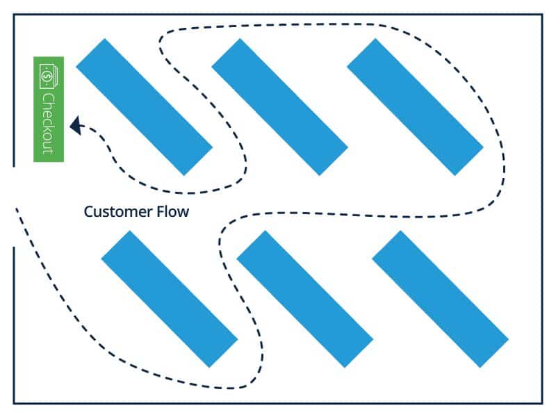 Diagonal Store Layout