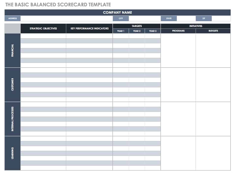 The Basic Balanced Scorecard Template