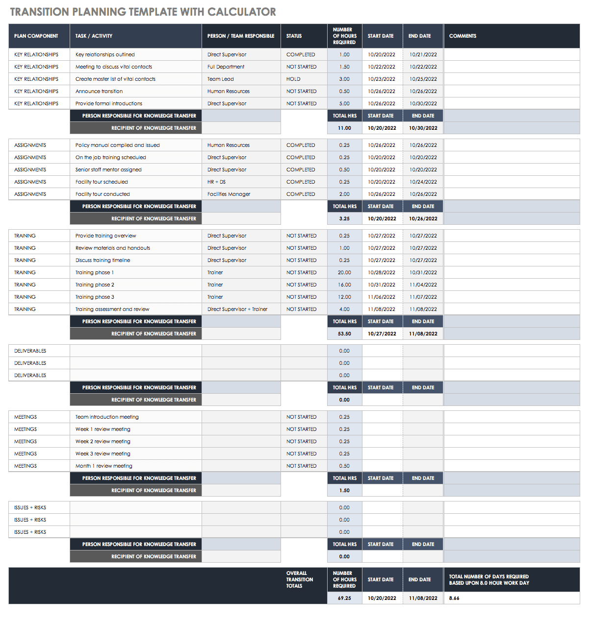 Role Transition Planning Template with Calculator