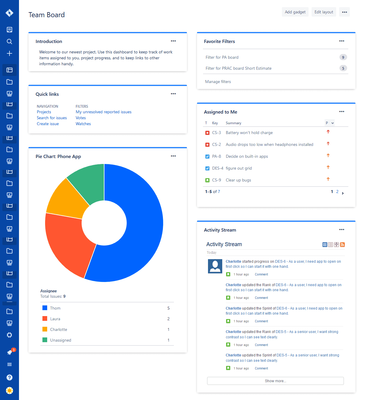 Jira Dashboard Team Board