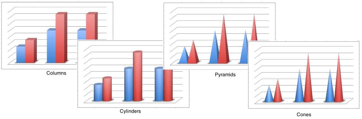 How to change the style of a bar chart in Excel