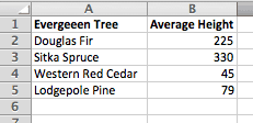 How to create bar chart in Excel for Mac