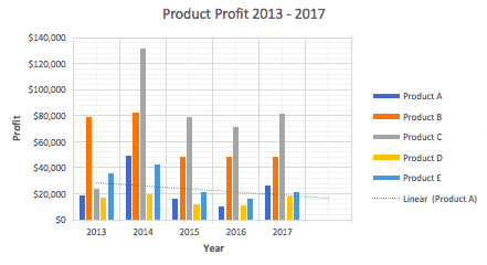 How to display linear progression in Excel chart