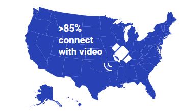 more than 85% connect with video