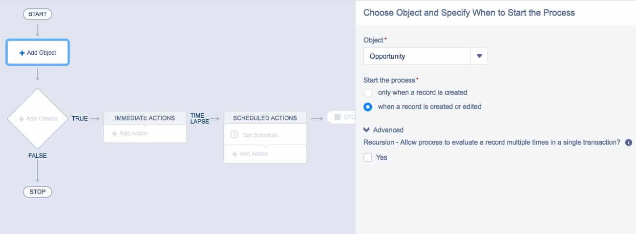 salesforce defining criteria for action group