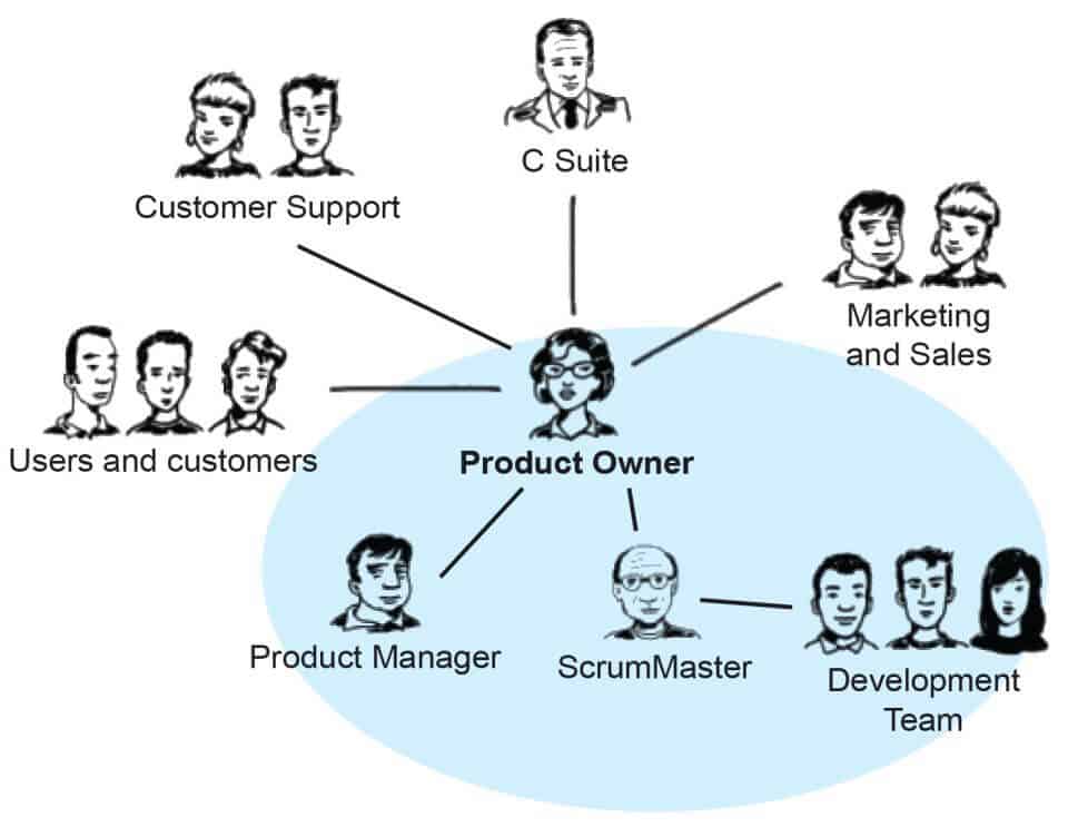 scrum sprint