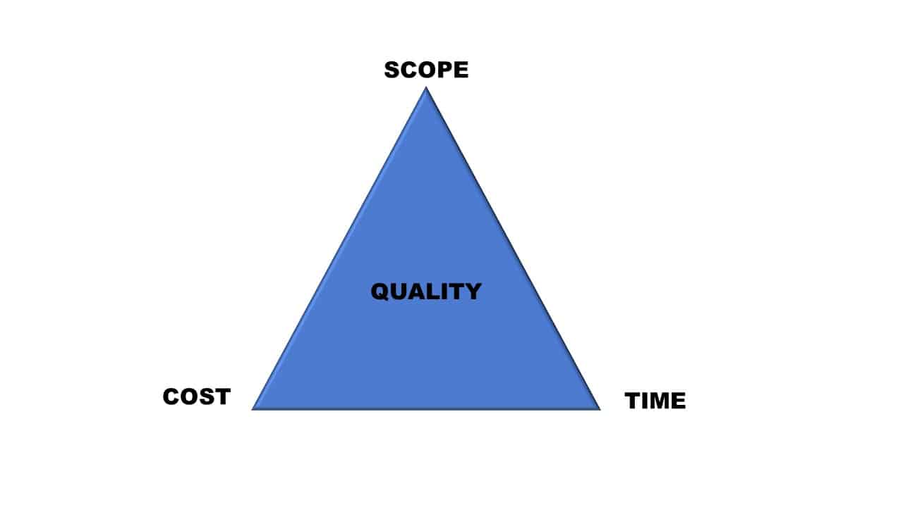 Why projects fail