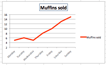 line charts excel single line change data series color2