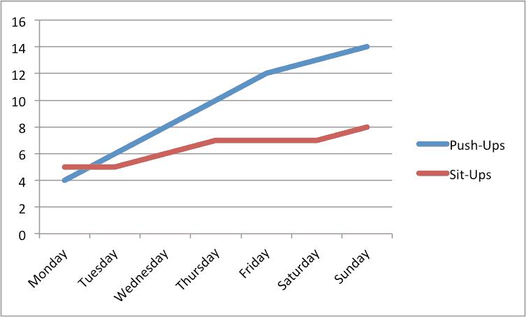 line charts excel two line example