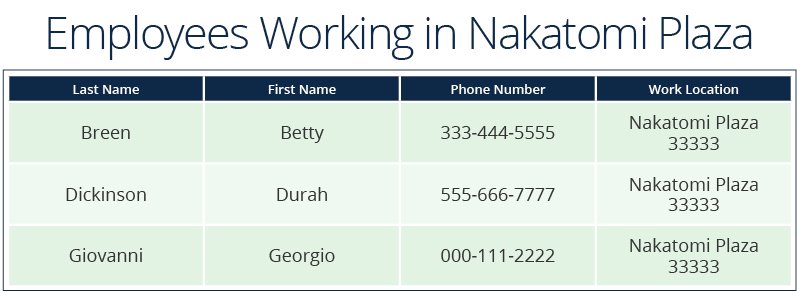 Relational databases view example with locations