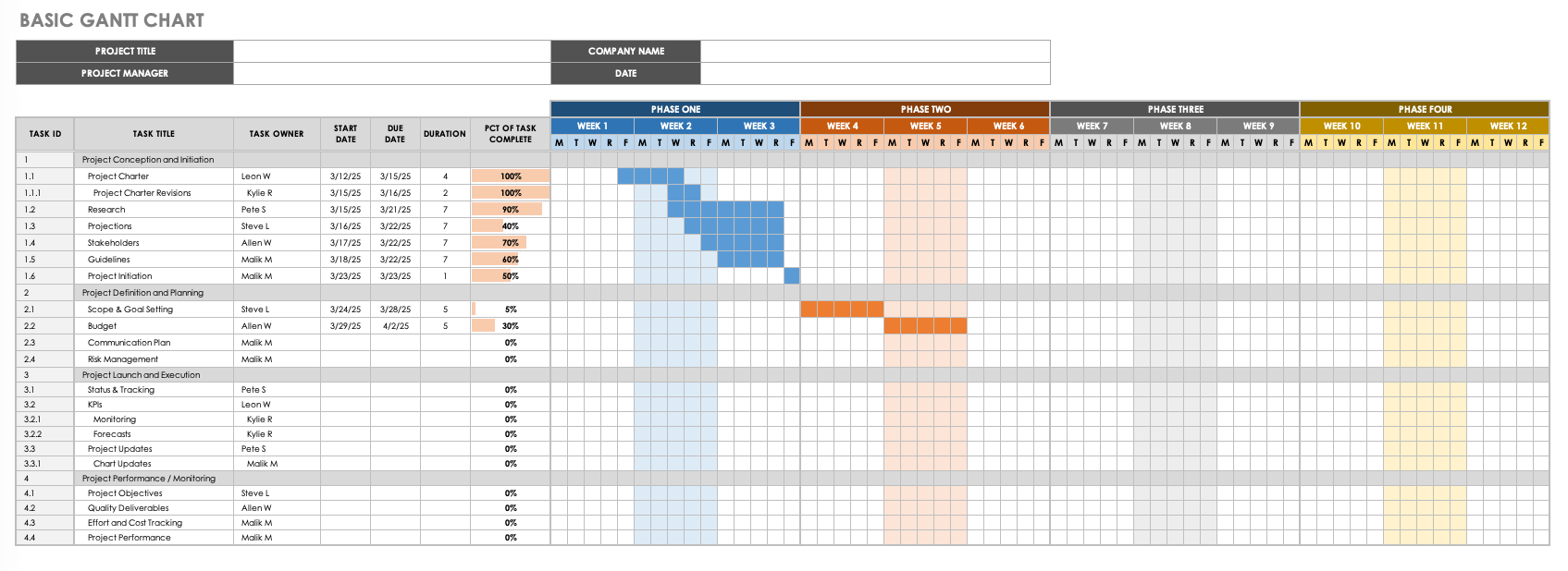 Gantt Chart Template