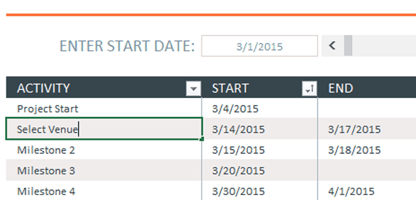 Milestones in Excel