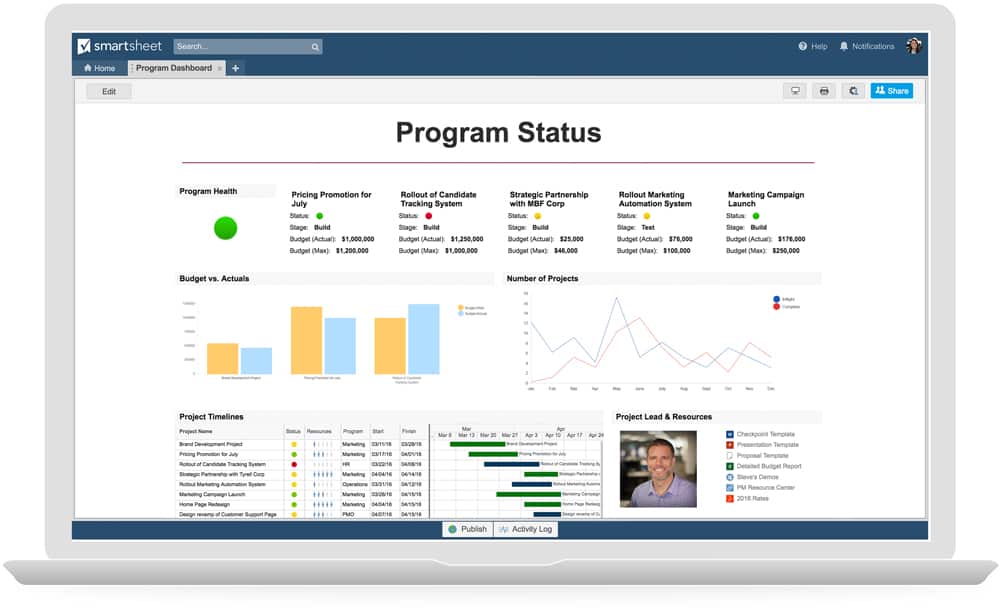 Program Status Dashboard