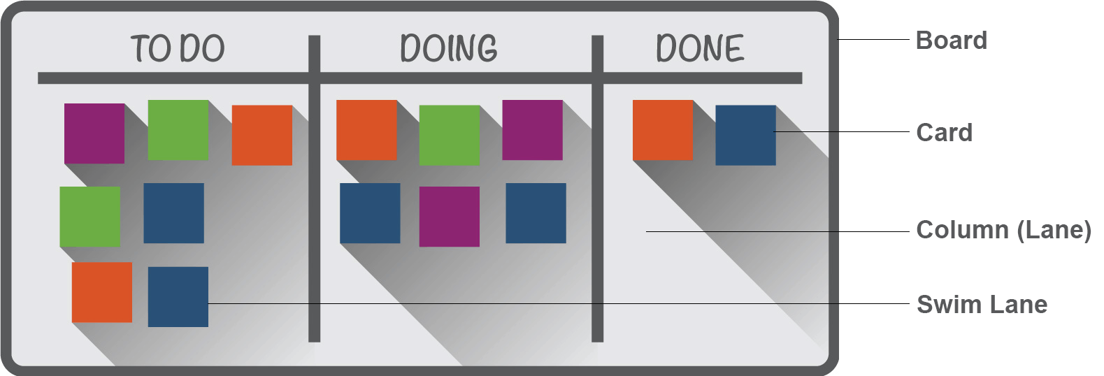 Simple Kanban Labeled